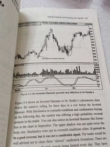 How To Make Money Trading With Candlestick Charts