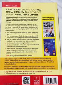 How to Make Money Trading with Charts