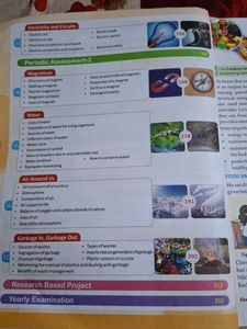 Class 6 Math &amp; Science Books