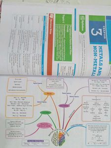 CBSE Class 10 Solved Papers - Science &amp; Maths