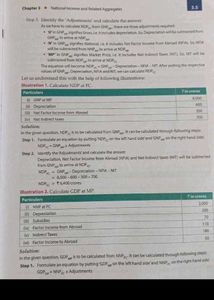 Introductory Macro Economics for Class XII