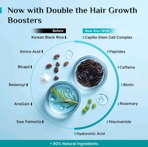 Pilgrim Hair growth Serum