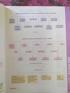 EDUCATIONAL BOOK TYPE FOR CLASS 1-5