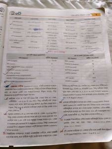 Class XI Physics Textbook + free gift