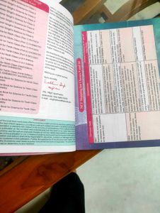 Chemistry Part 2 - Class X Lakhbir Singh