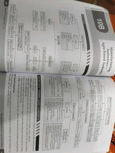 ICSE Class 10 Geography Question Bank