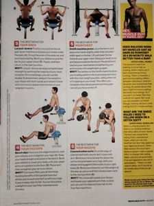 Men's Health Personal Trainer Magazine