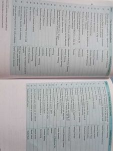 Class XII Business Case Studies B