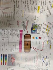 EduCart NEET Abhyaas Theory Maps Book