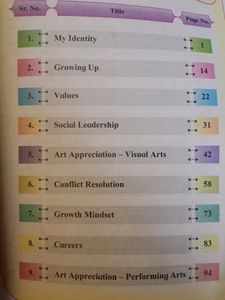 9 Std Maharashtra State Board Digest