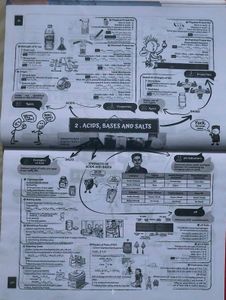 CBSE Class 10 Science Sample Papers 2025
