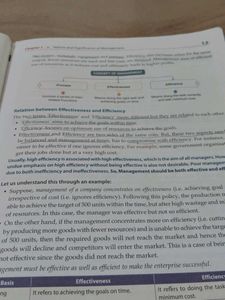 Sandeep Garg Business Studies for Class XII