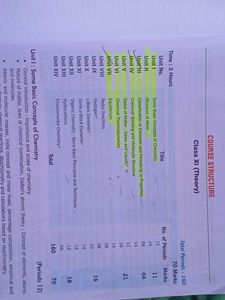Dr H.C.Srivastava For 11th Class Chemistry Book...