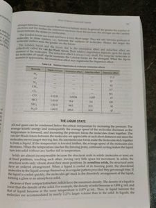 Core Chemistry for Class 11