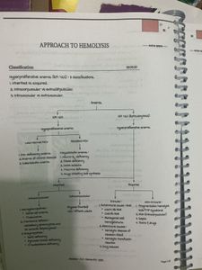 medicine notes all part