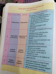 Mathematics &amp; Statistics Books Std XII