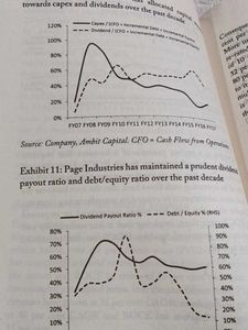 Coffee Can Investing