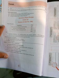 CBSE Class 10 Science Sample Papers 2024