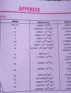 Dr H.C.Srivastava For 11th Class Chemistry Book...