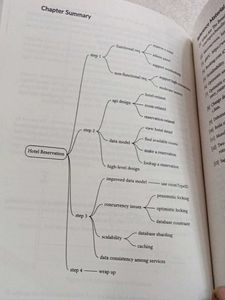 System Design Interview Vol. 2
