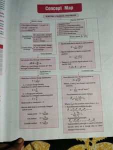 Vidya Question Bank Physics
