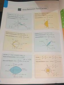 Objective NCERT Mathematics Class XI + XII