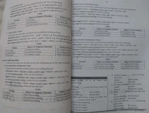 Class 6th Study Material for Sainik School &amp; RMS