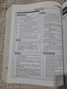 Complete NEET Guide: Biology