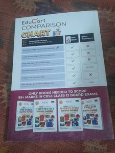 CBSE Class 12 English Core Sample Papers 2024-25