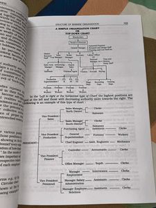 Concept of Business Book
