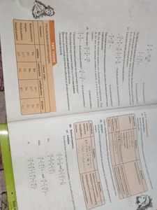 Maths Book for Class 8