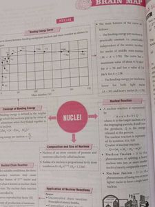 CBSE Class 12 Physics Solved Papers
