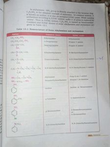 Chemistry Textbook for Class XII