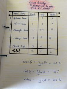 B.Sc. Medical Zoology File