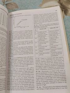 MTG 32 Years NEET Biology Chapterwise Solutions