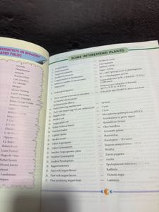 Modern's ABC of Biology Class XI