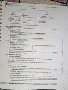 Social Science class10th shortnotes quick revision