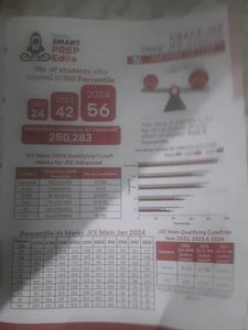 Disha JEE Main Physics Previous Year Papers