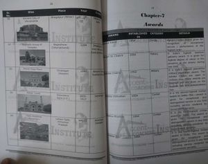 Class 6th Study Material for Sainik School &amp; RMS