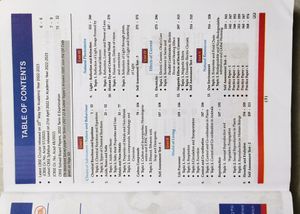 CBSE CLASS 10 SCIENCE  QUESTION BANK CHAPTER WISE