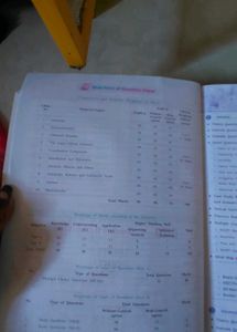 class 12th liberty for all subjects