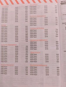 ICSE Class 10 Questions Bank