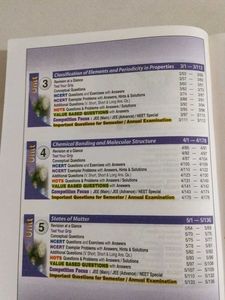 Chemistry CBSE