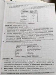 RM AAKASH NEET Zoology Study Package set
