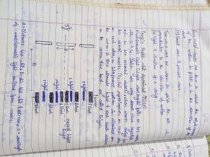 Class 12 Physics Handwritten Notes