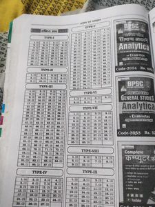 SSC MATHMATICS