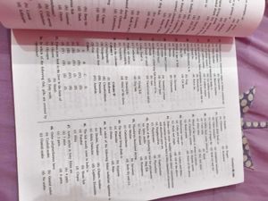Zoology for MSC Entrance Exam