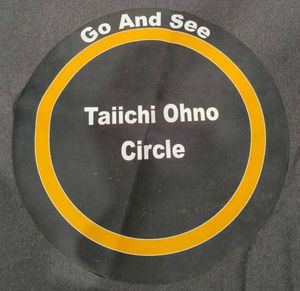 Taiichi Ohno Circle Mat