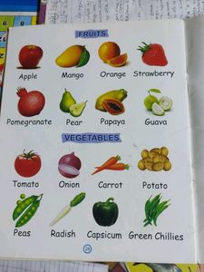 Kids ABCD Books