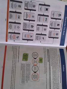 CBSE Class 10 Science &amp; Math Question Banks